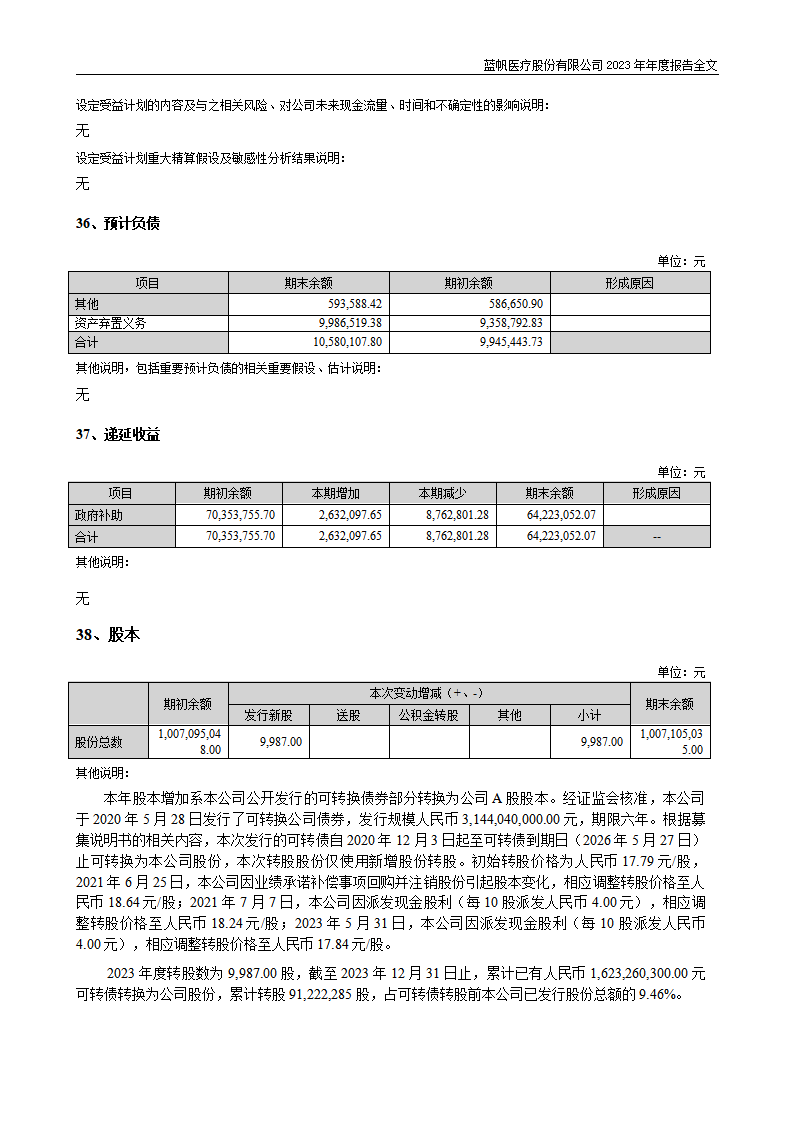 尊龙凯时股份有限公司2023年年度报告_198