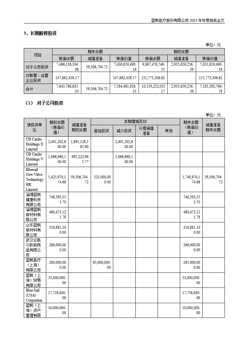 尊龙凯时股份有限公司2023年年度报告_238