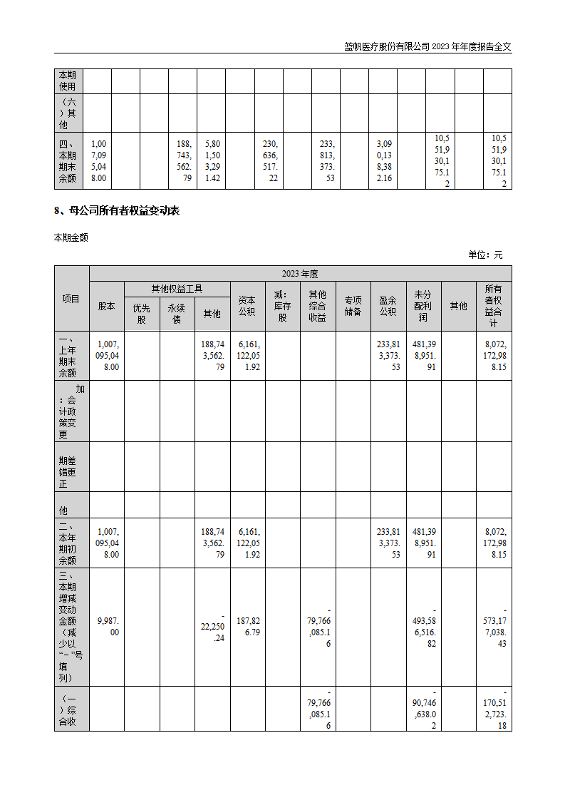 尊龙凯时股份有限公司2023年年度报告_144