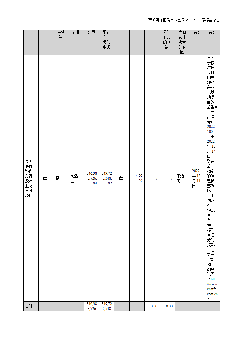 尊龙凯时股份有限公司2023年年度报告_53