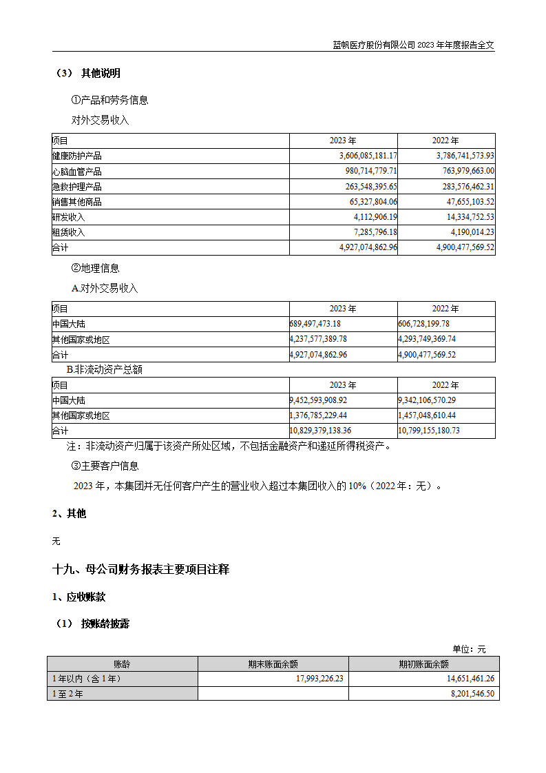 尊龙凯时股份有限公司2023年年度报告_234