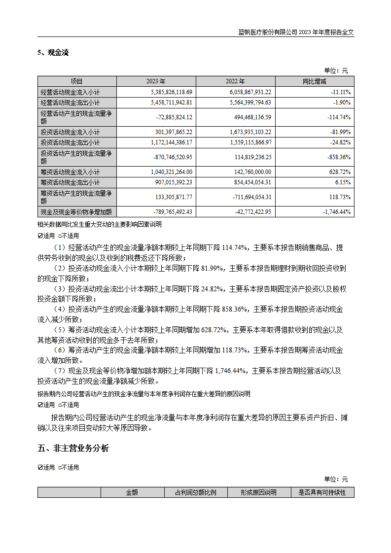 尊龙凯时股份有限公司2023年年度报告_48