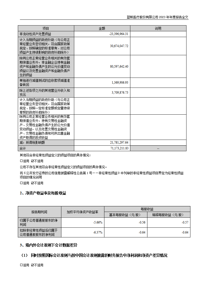 尊龙凯时股份有限公司2023年年度报告_243