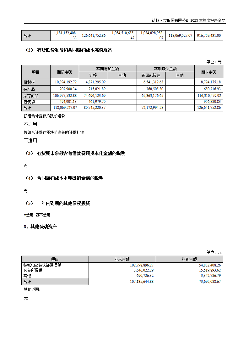 尊龙凯时股份有限公司2023年年度报告_175