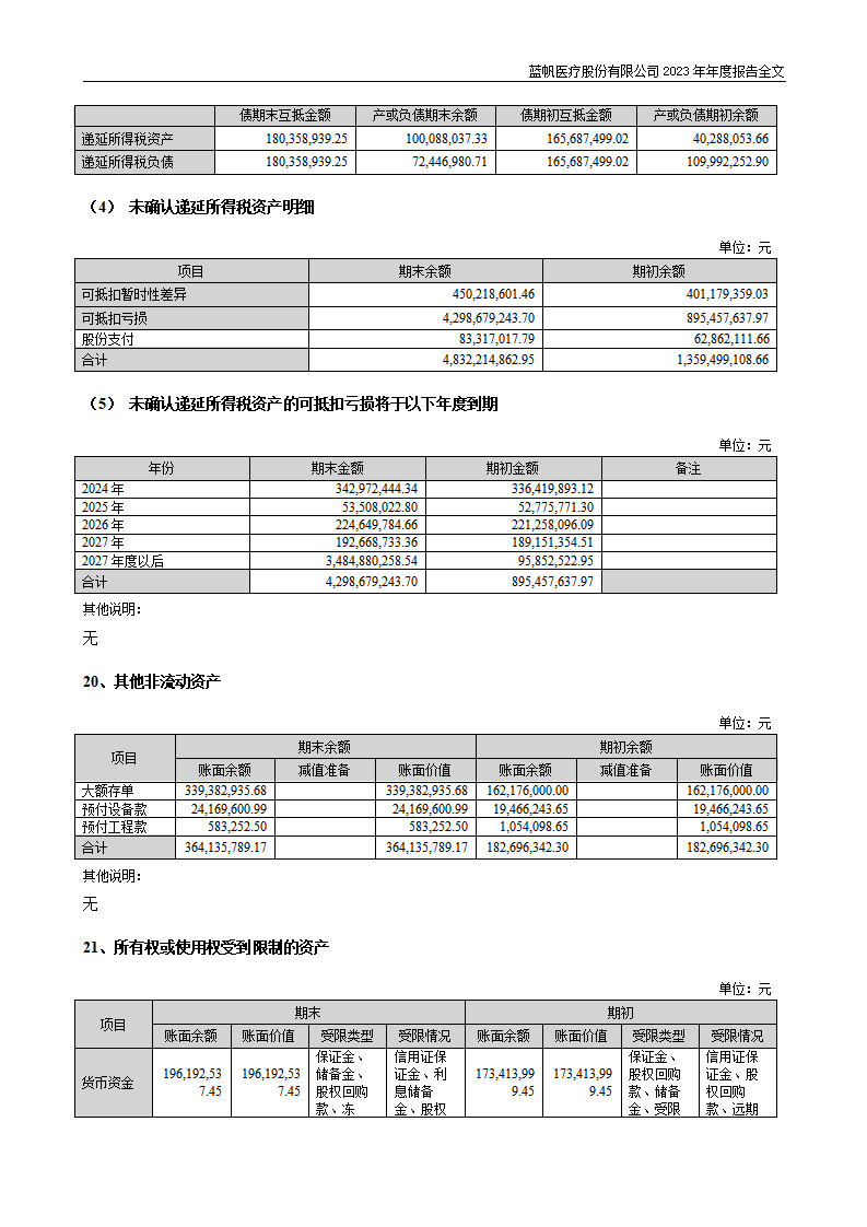 尊龙凯时股份有限公司2023年年度报告_189