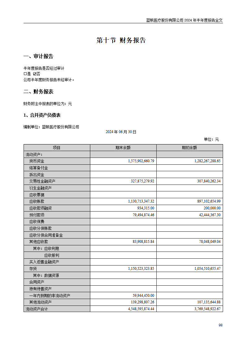 尊龙凯时股份有限公司2024年半年度报告_98