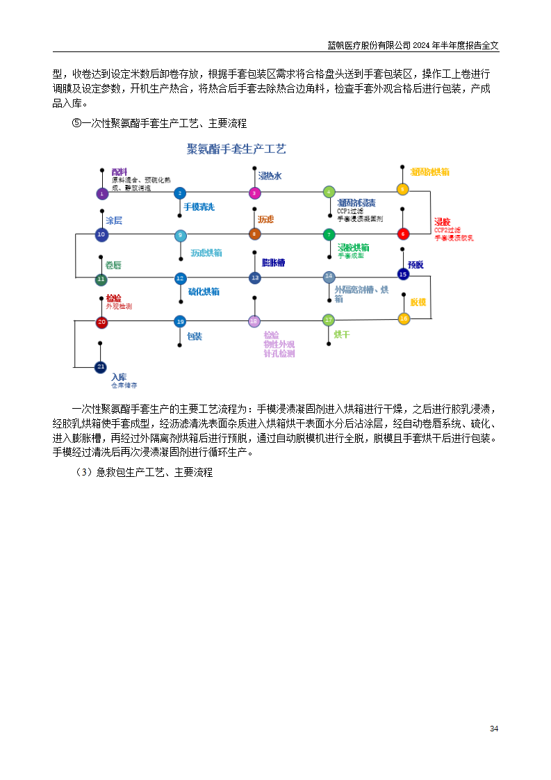 尊龙凯时股份有限公司2024年半年度报告_34