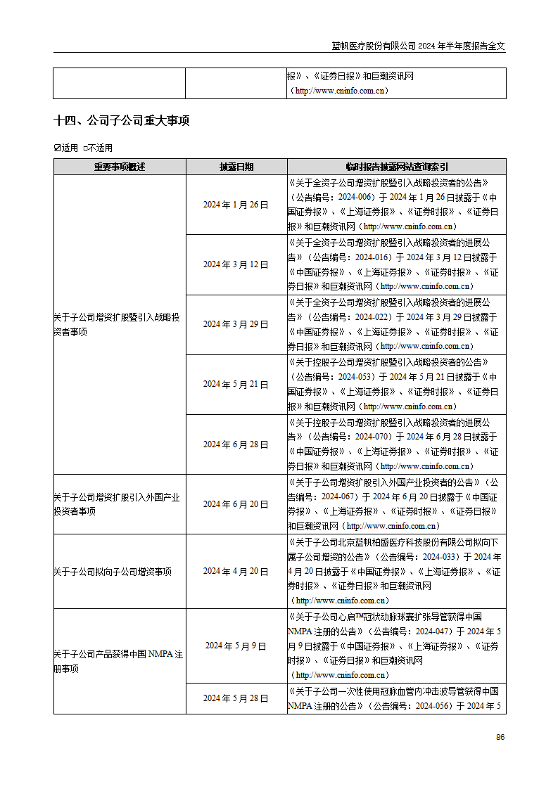 尊龙凯时股份有限公司2024年半年度报告_86