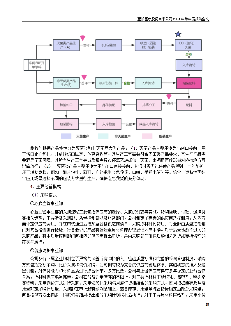 尊龙凯时股份有限公司2024年半年度报告_35