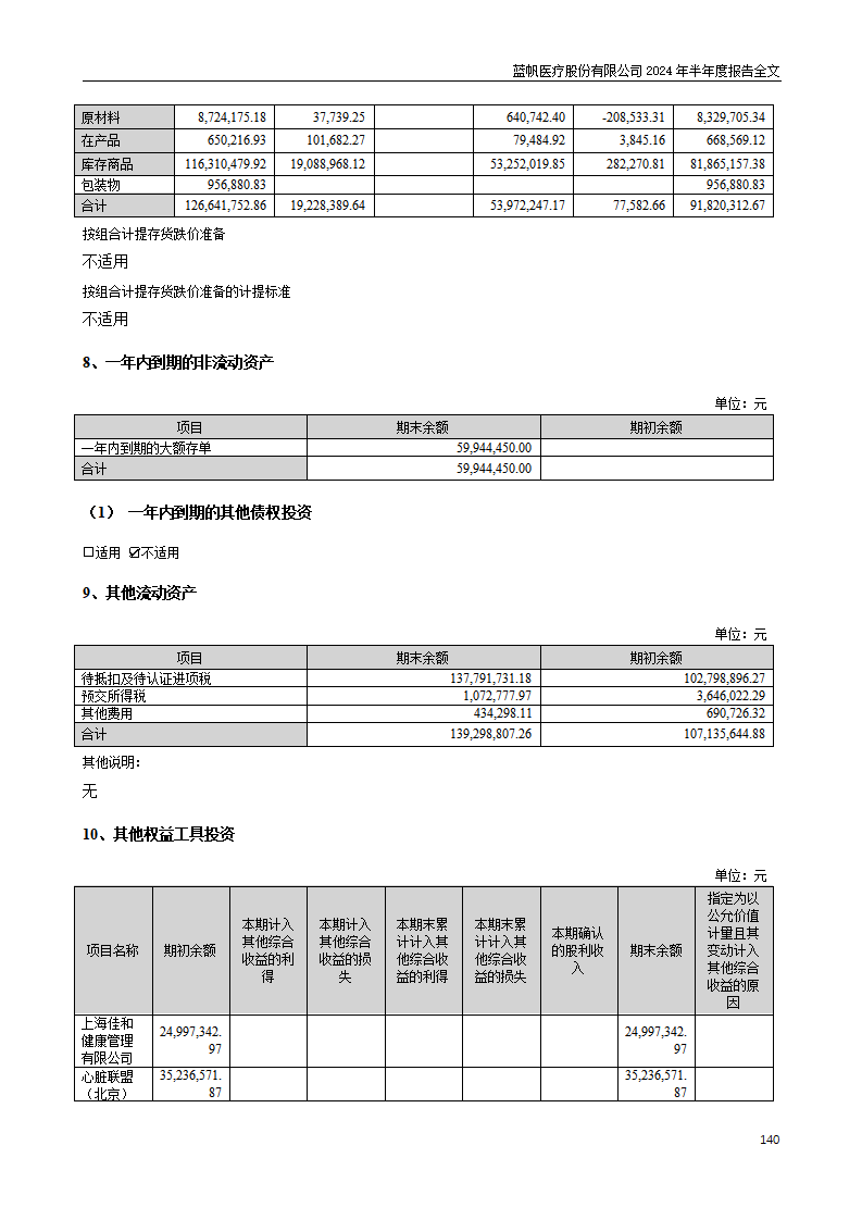 尊龙凯时股份有限公司2024年半年度报告_140