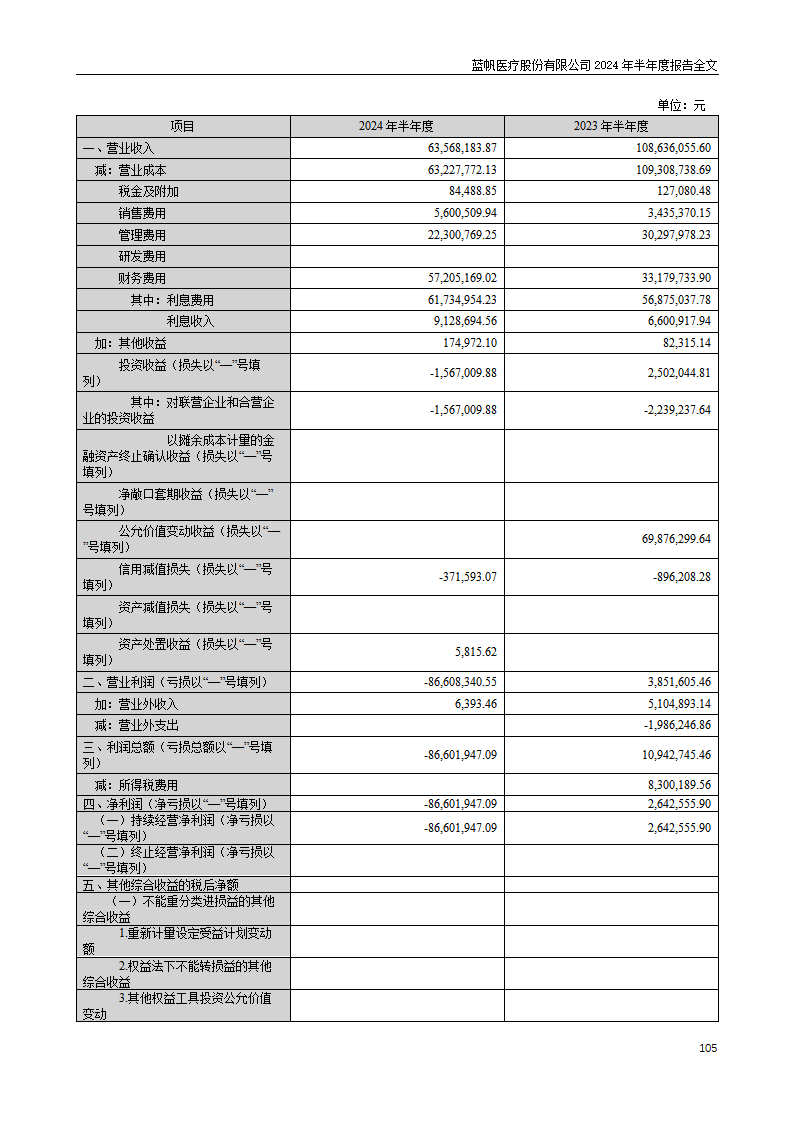 尊龙凯时股份有限公司2024年半年度报告_105