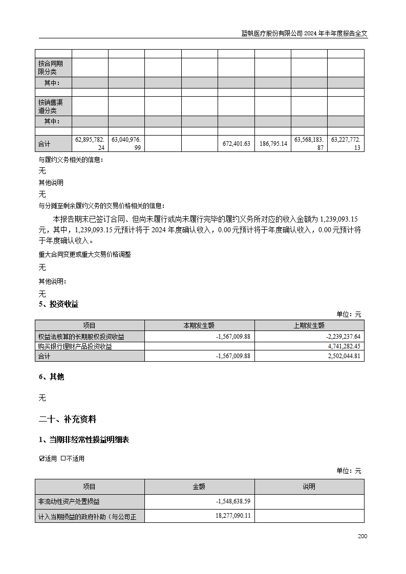 尊龙凯时股份有限公司2024年半年度报告_200