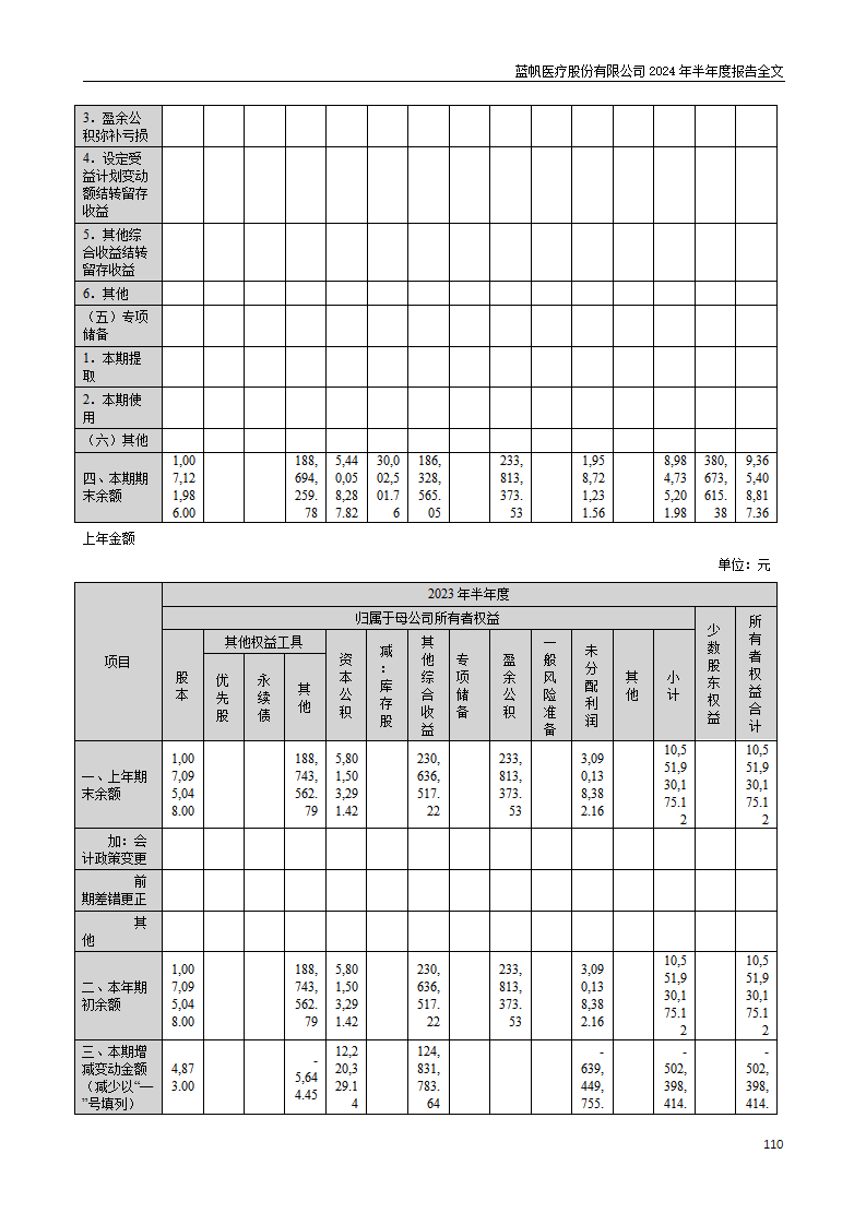 尊龙凯时股份有限公司2024年半年度报告_110