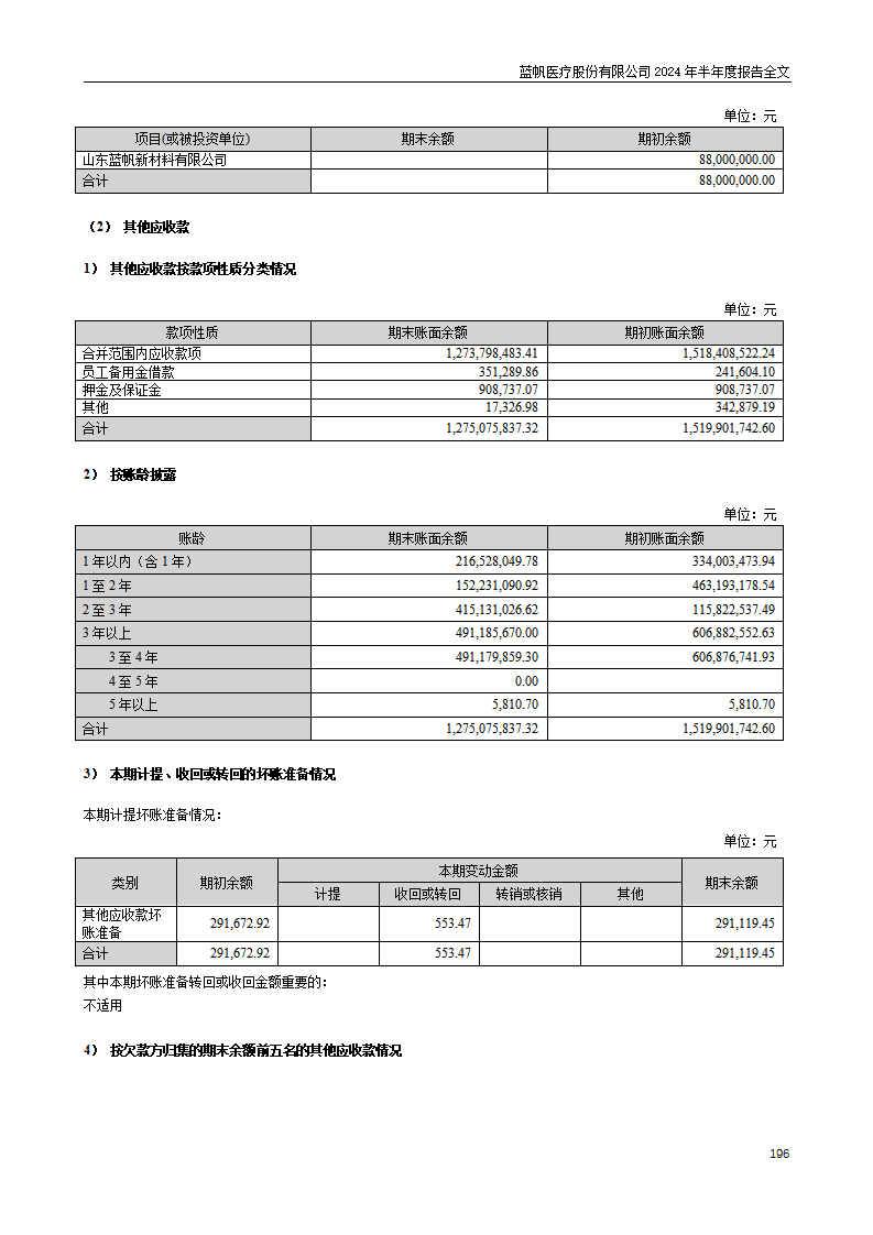 尊龙凯时股份有限公司2024年半年度报告_196