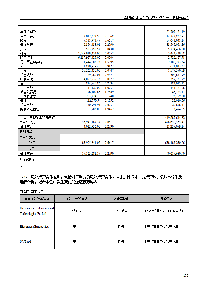 尊龙凯时股份有限公司2024年半年度报告_173