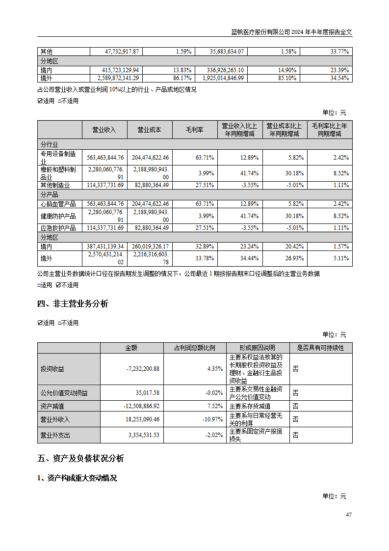 尊龙凯时股份有限公司2024年半年度报告_47