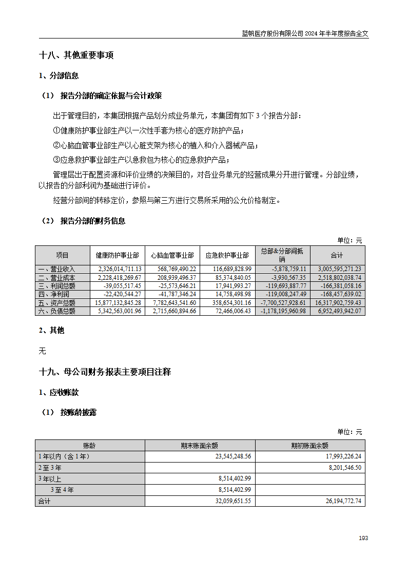 尊龙凯时股份有限公司2024年半年度报告_193