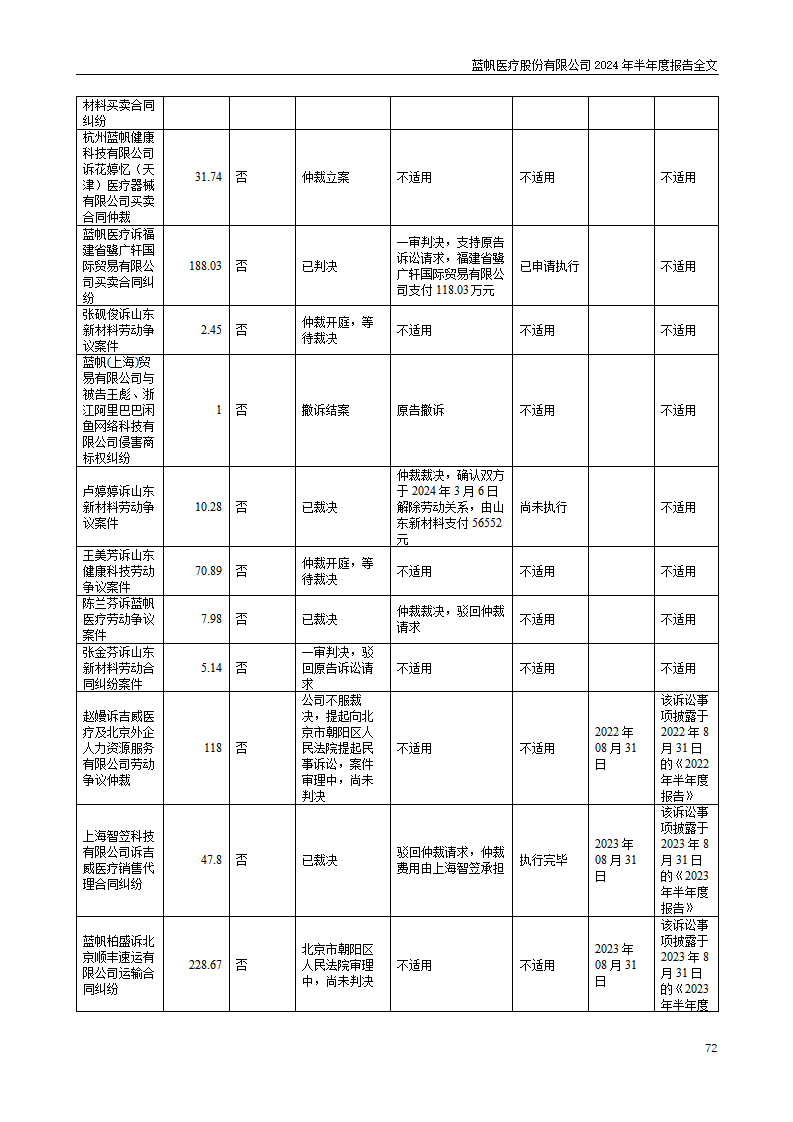 尊龙凯时股份有限公司2024年半年度报告_72