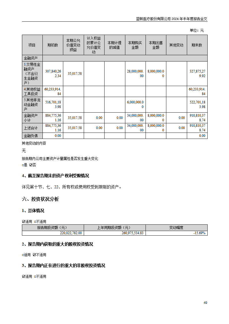 尊龙凯时股份有限公司2024年半年度报告_49