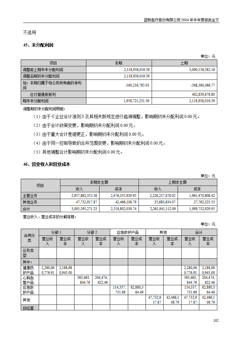 尊龙凯时股份有限公司2024年半年度报告_162