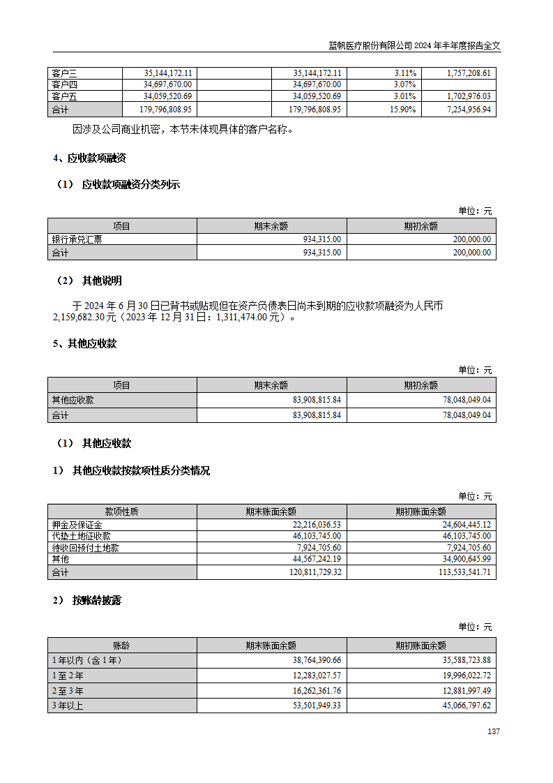 尊龙凯时股份有限公司2024年半年度报告_137