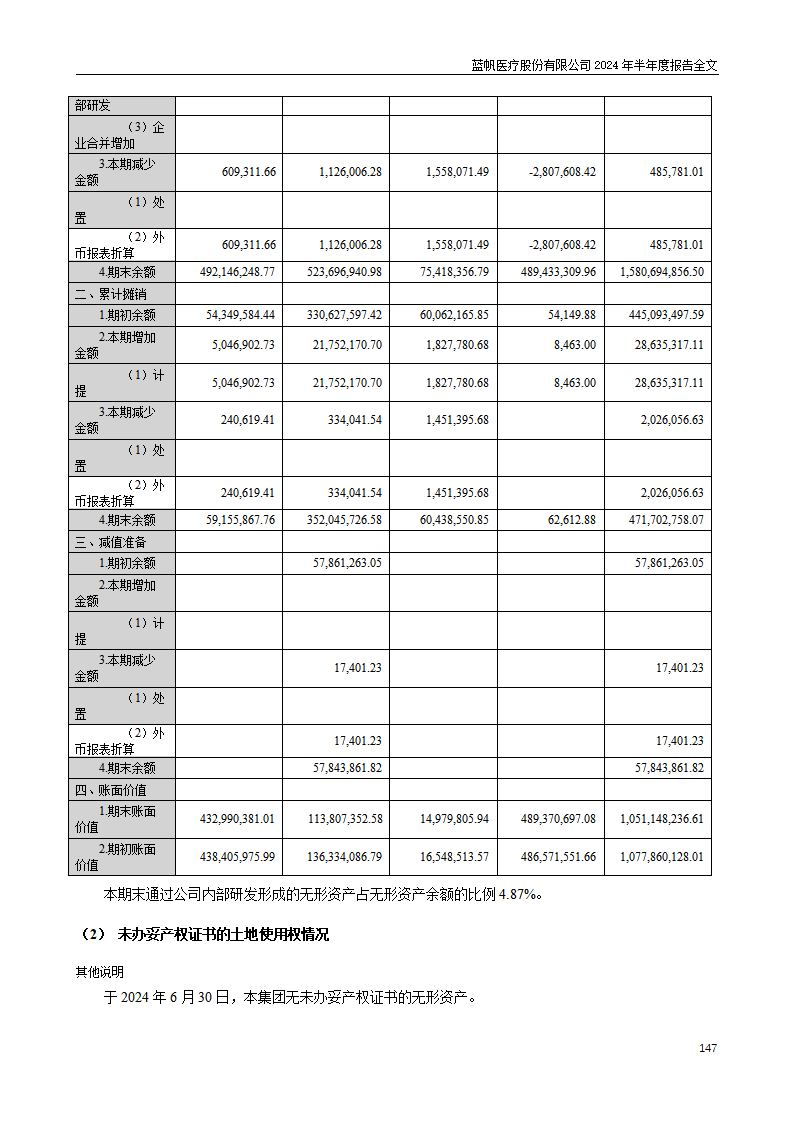 尊龙凯时股份有限公司2024年半年度报告_147