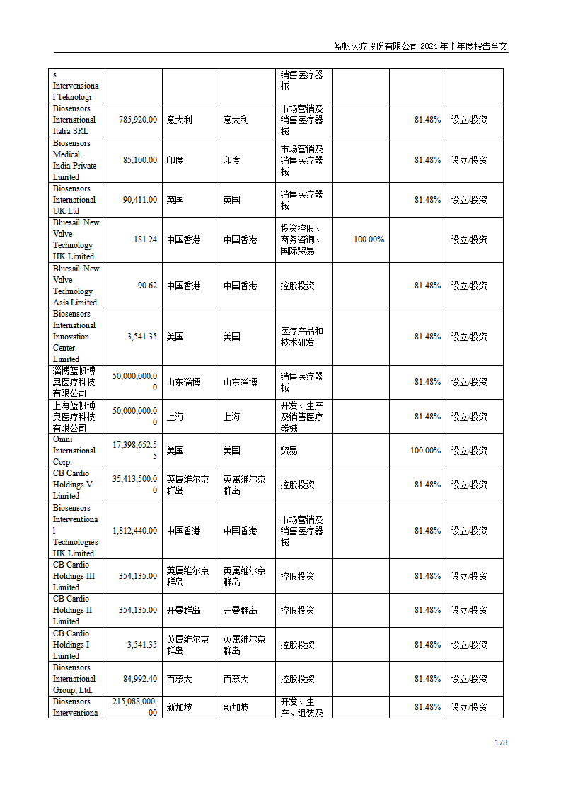 尊龙凯时股份有限公司2024年半年度报告_178