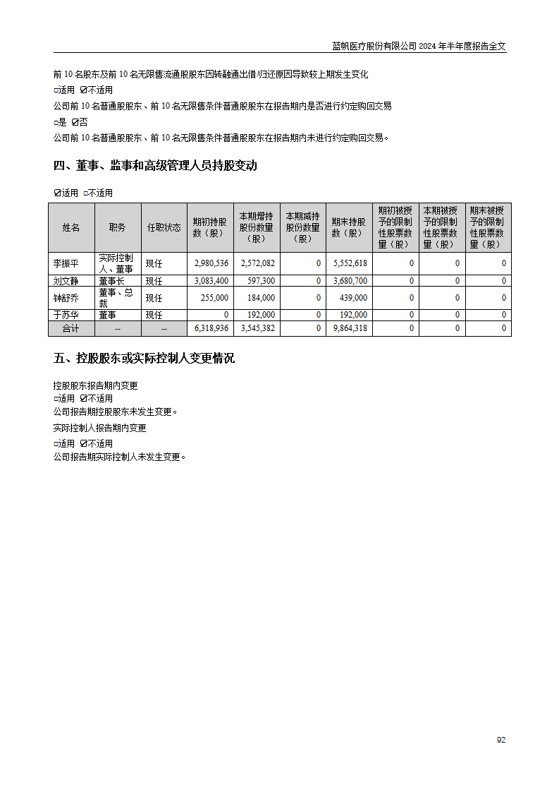 尊龙凯时股份有限公司2024年半年度报告_92