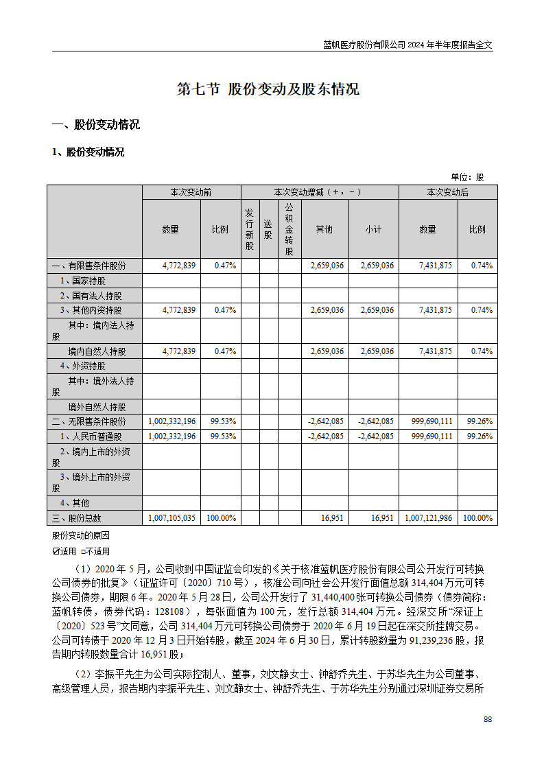 尊龙凯时股份有限公司2024年半年度报告_88