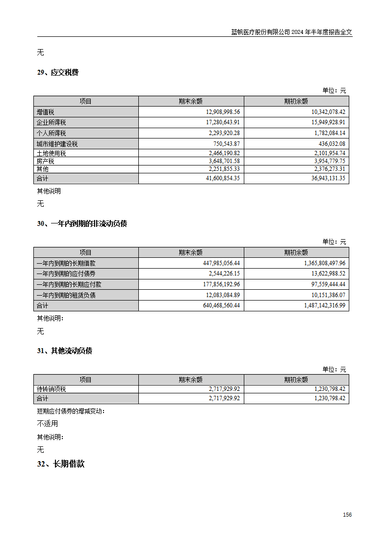 尊龙凯时股份有限公司2024年半年度报告_156