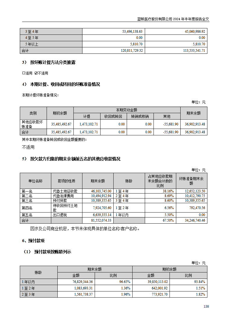 尊龙凯时股份有限公司2024年半年度报告_138