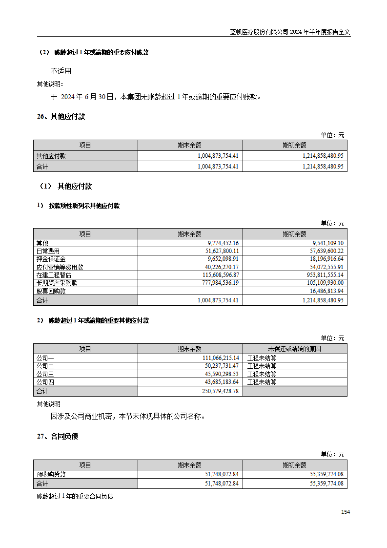 尊龙凯时股份有限公司2024年半年度报告_154