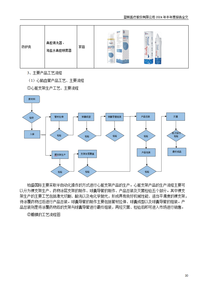 尊龙凯时股份有限公司2024年半年度报告_30