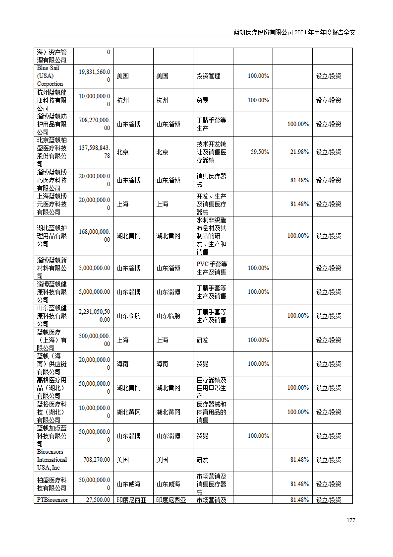 尊龙凯时股份有限公司2024年半年度报告_177