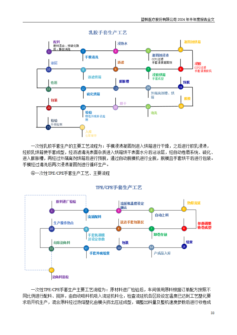 尊龙凯时股份有限公司2024年半年度报告_33