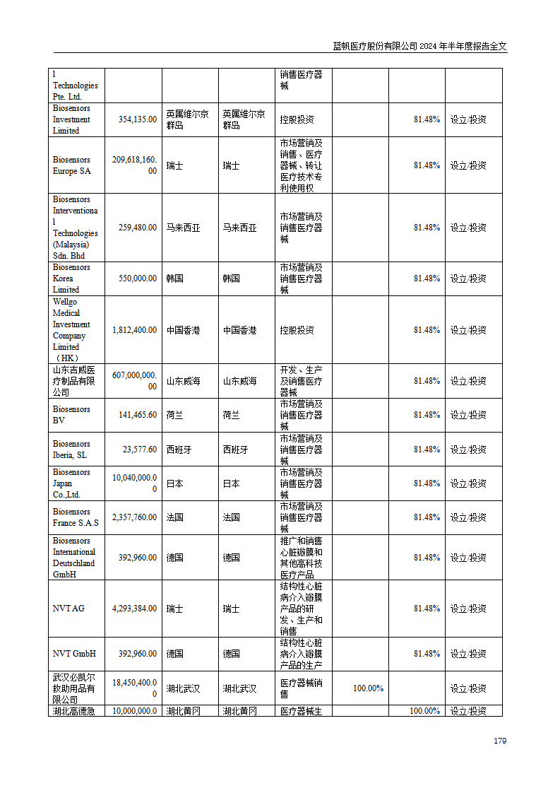 尊龙凯时股份有限公司2024年半年度报告_179