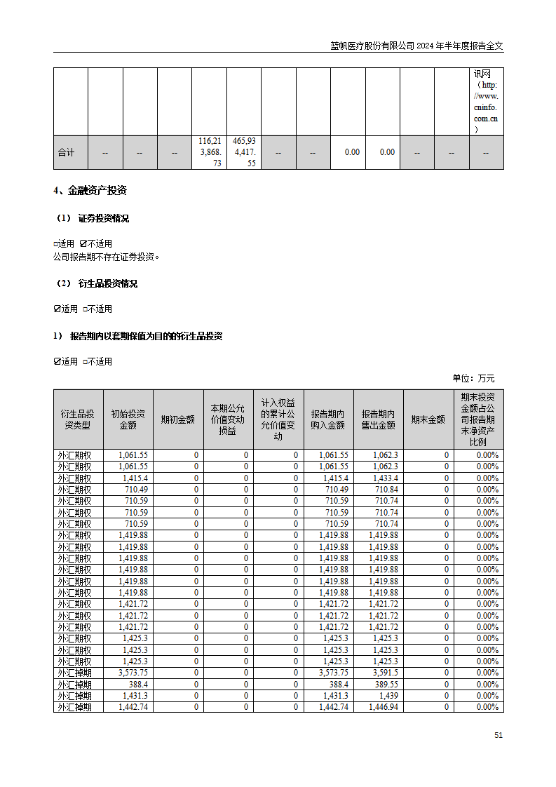 尊龙凯时股份有限公司2024年半年度报告_51