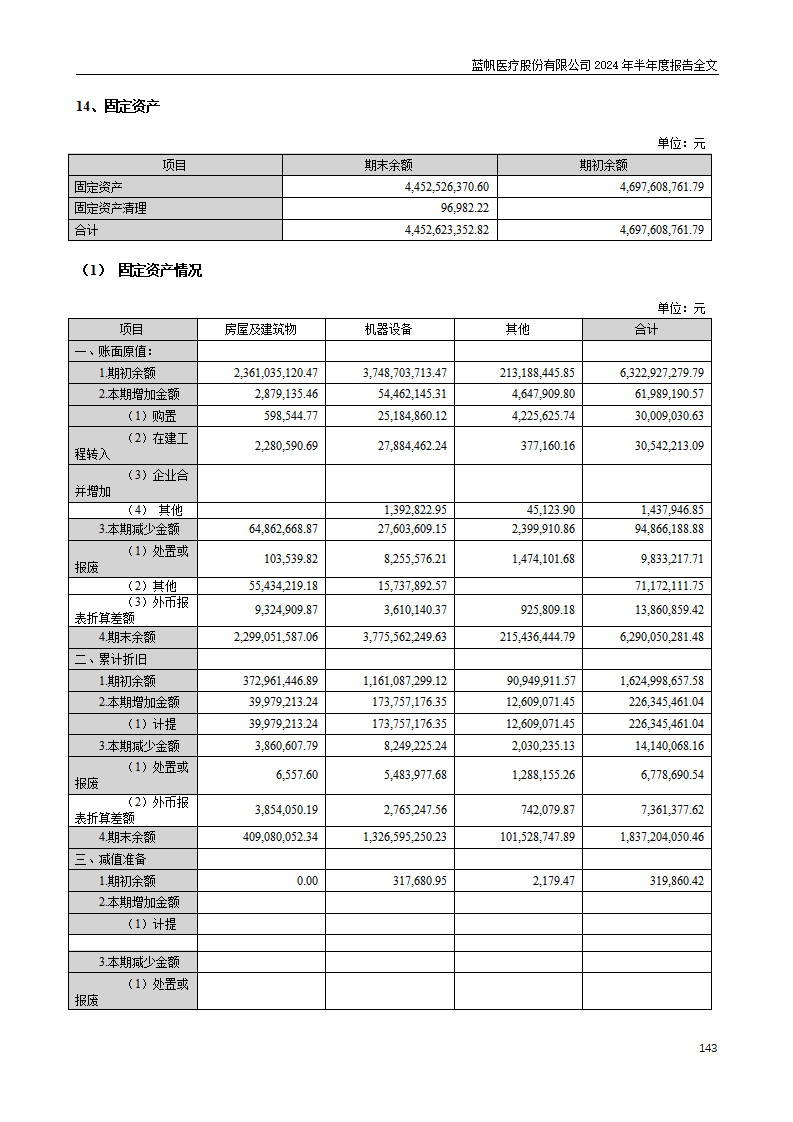 尊龙凯时股份有限公司2024年半年度报告_143