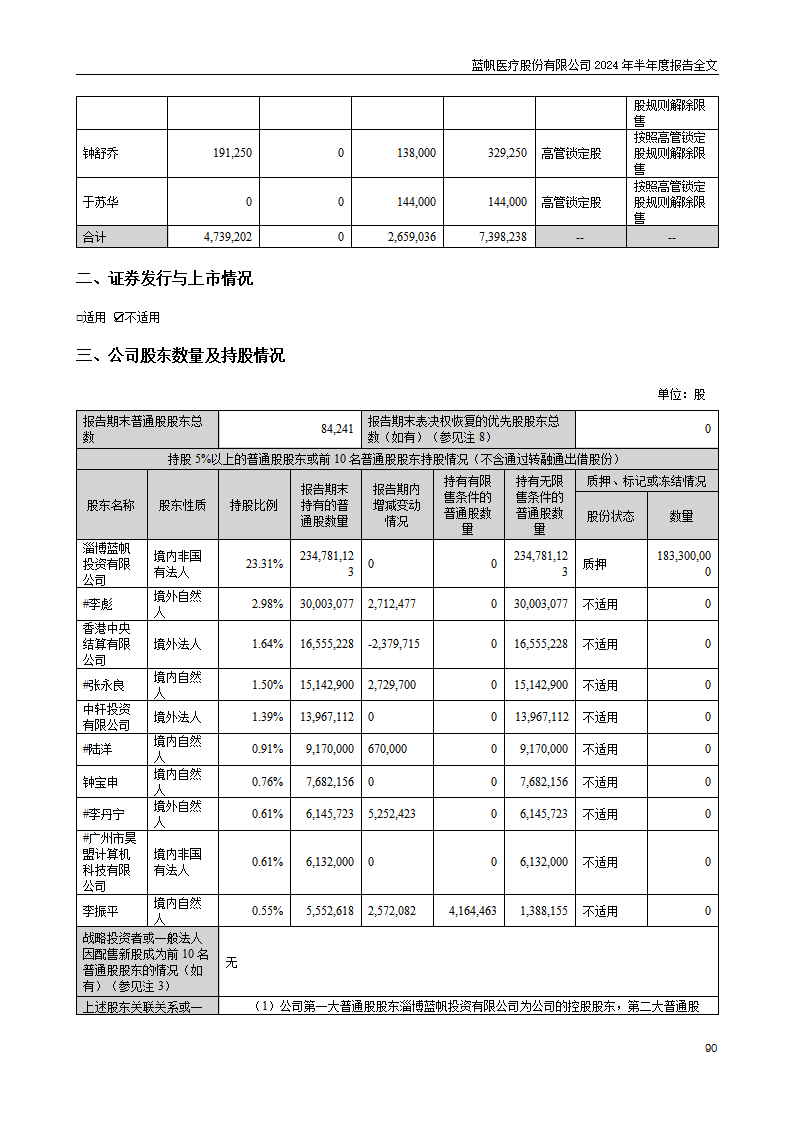 尊龙凯时股份有限公司2024年半年度报告_90