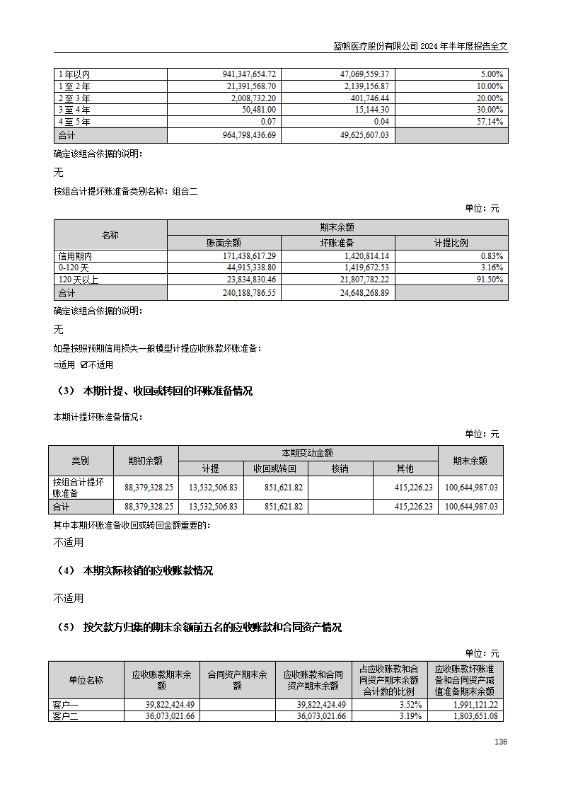 尊龙凯时股份有限公司2024年半年度报告_136