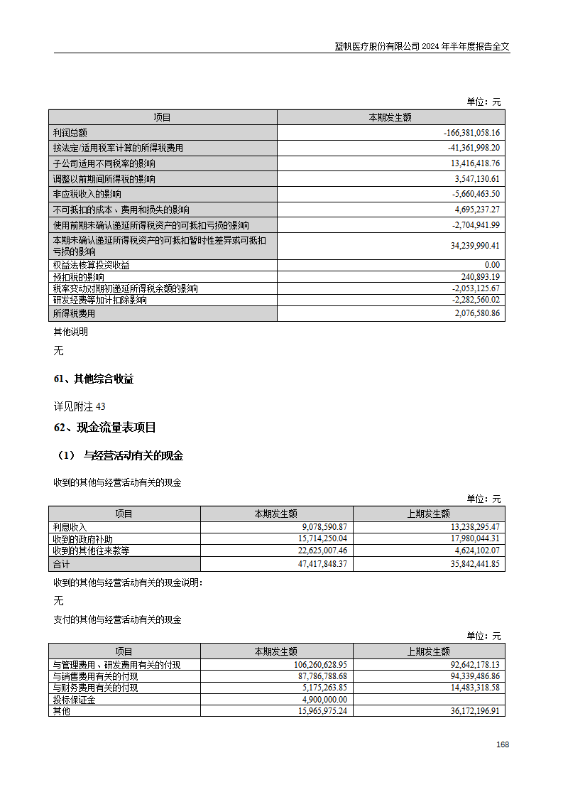 尊龙凯时股份有限公司2024年半年度报告_168