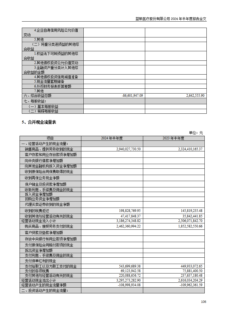 尊龙凯时股份有限公司2024年半年度报告_106