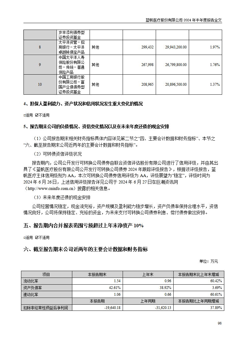 尊龙凯时股份有限公司2024年半年度报告_96