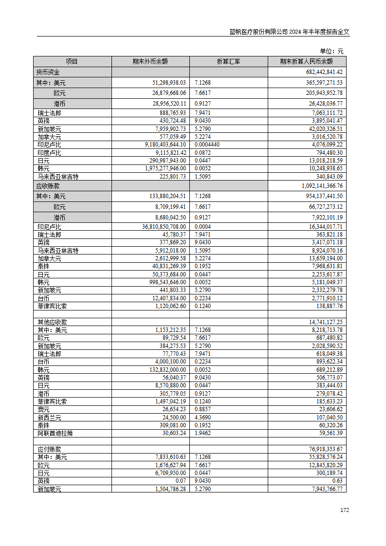 尊龙凯时股份有限公司2024年半年度报告_172