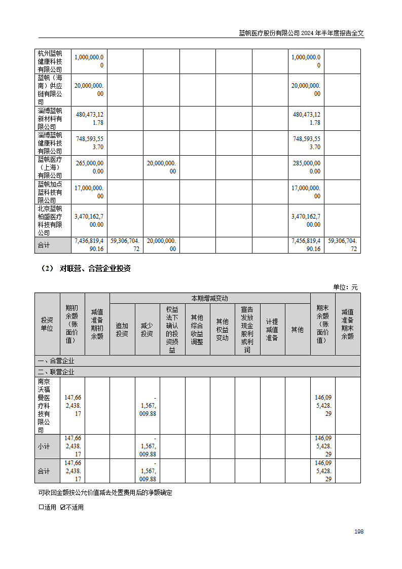 尊龙凯时股份有限公司2024年半年度报告_198