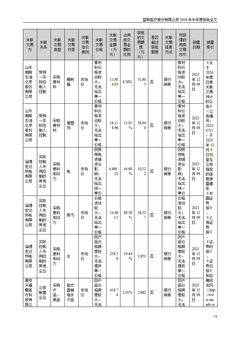 尊龙凯时股份有限公司2024年半年度报告_74