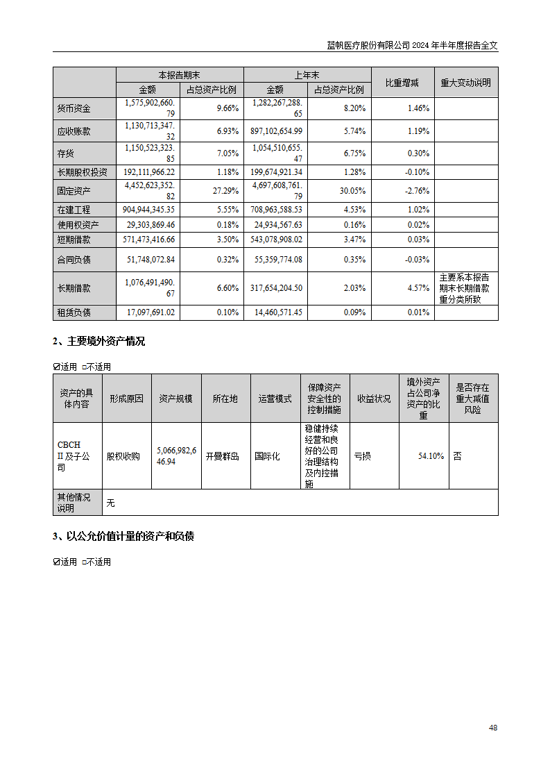 尊龙凯时股份有限公司2024年半年度报告_48