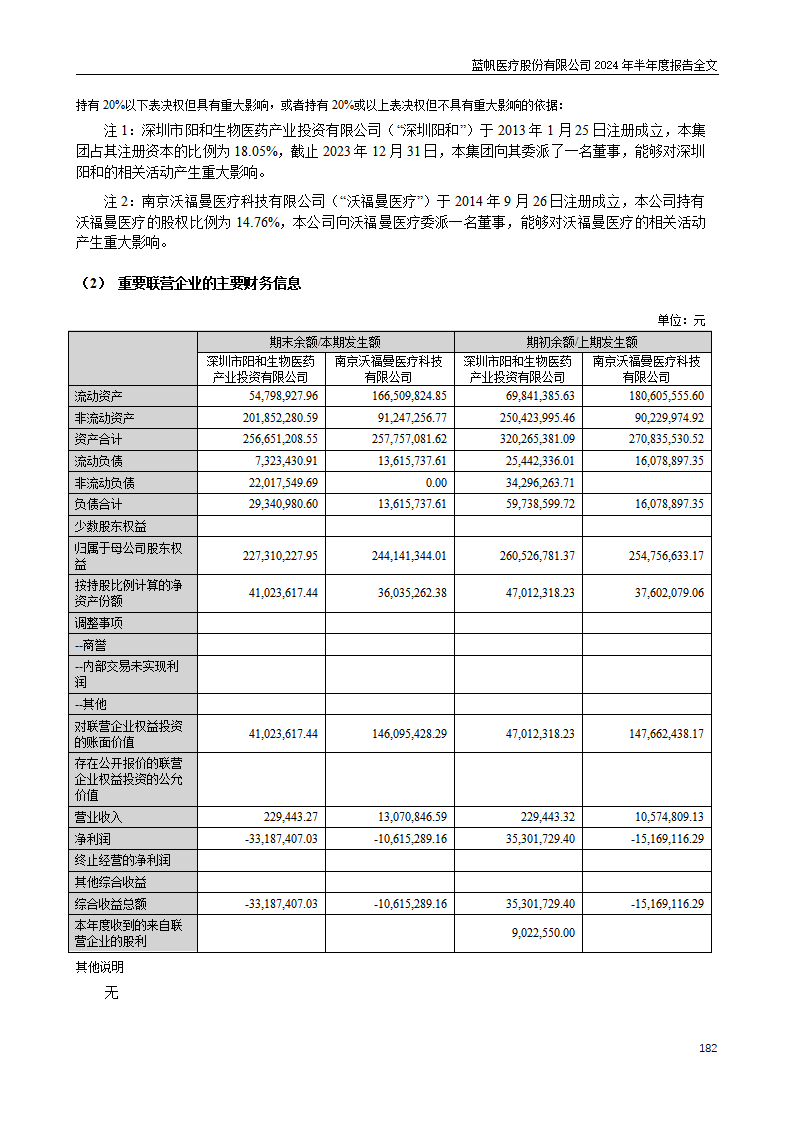 尊龙凯时股份有限公司2024年半年度报告_182