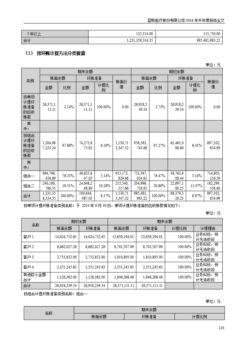 尊龙凯时股份有限公司2024年半年度报告_135