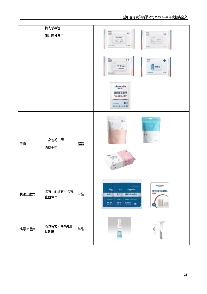 尊龙凯时股份有限公司2024年半年度报告_26